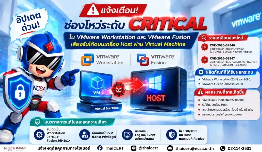 ช่องโหว่ระดับ Critical ใน VMware Workstation และ VMware Fusion เสี่ยงรันโค้ดบนเครื่อง Host ผ่าน Virtual Machine