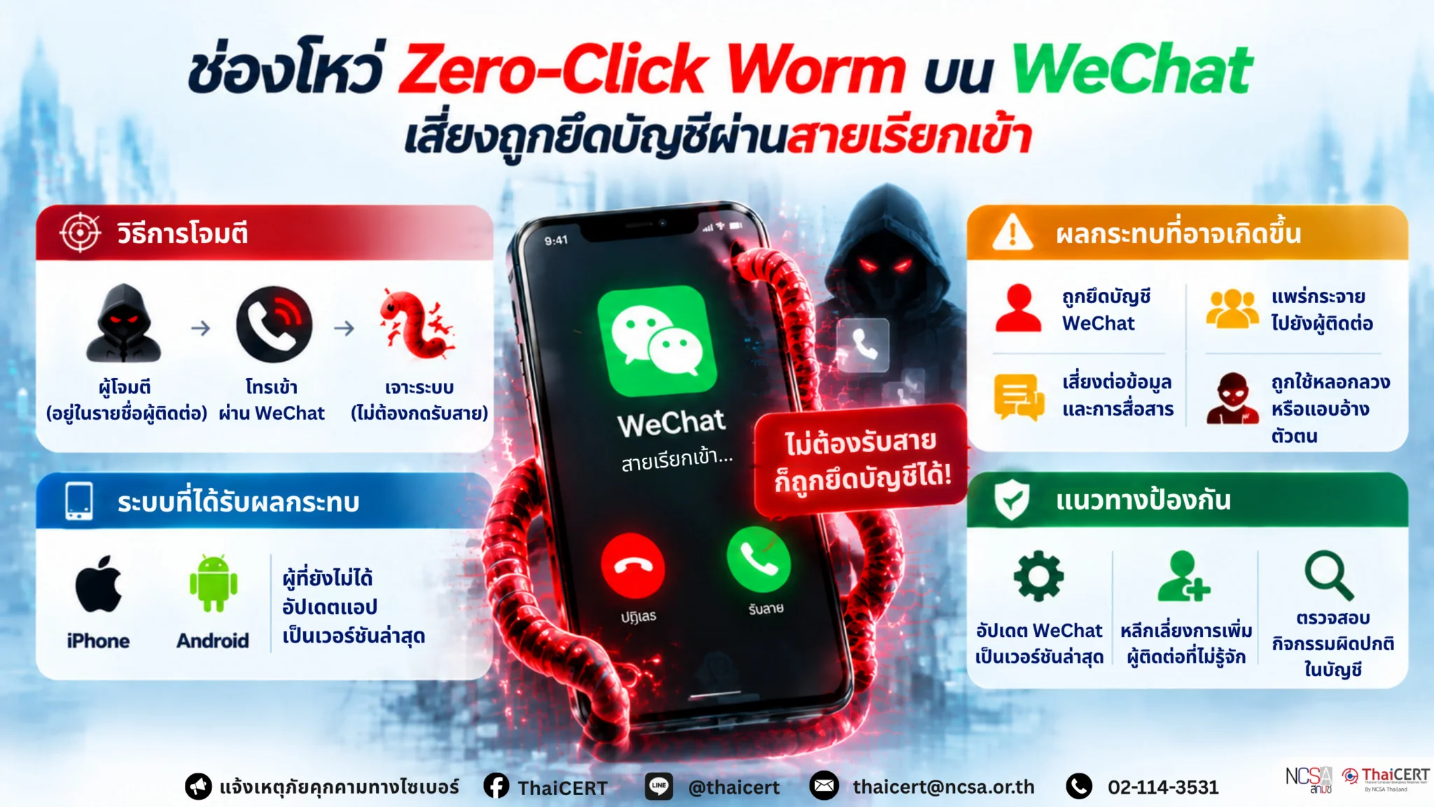 泰国计算机应急响应小组（ThaiCERT）表示，微信上的“零点击蠕虫”漏洞存在通过来电劫持账户的风险。