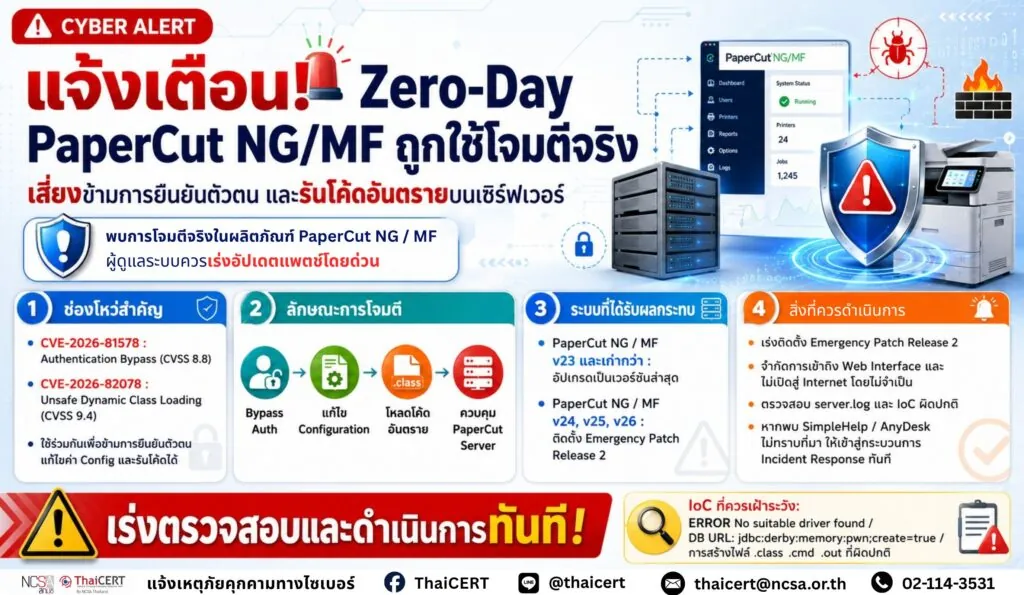 แจ้งเตือน! ช่องโหว่ Zero-Day ใน PaperCut NG/MF ถูกใช้โจมตีจริง เสี่ยงรันโค้ดอันตราย