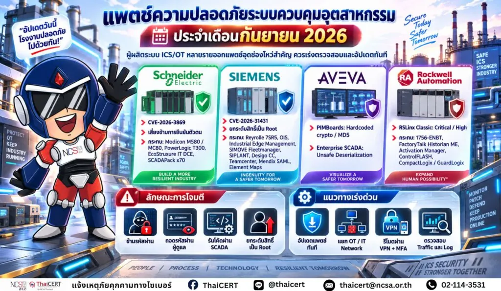แพตช์ความปลอดภัยระบบควบคุมอุตสาหกรรม ประจำเดือนกันยายน 2026
