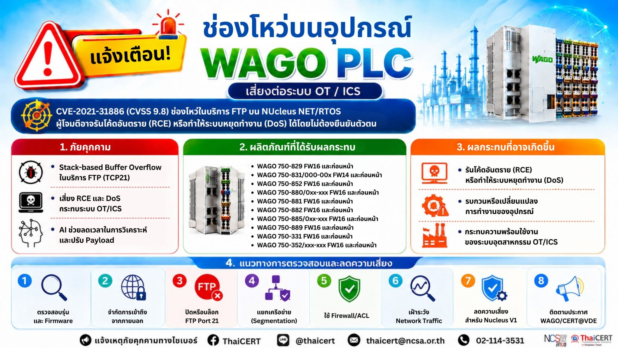 利用人工智能开发和优化针对 WAGO PLC 设备漏洞的攻击 - 泰国计算机应急响应小组 (ThaiCERT)。