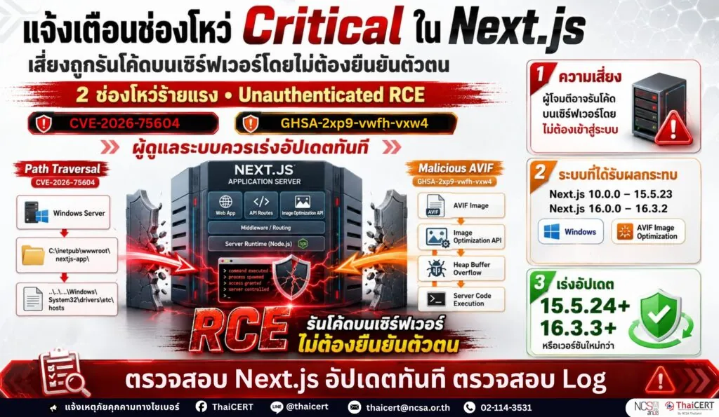 แจ้งเตือน! ช่องโหว่ร้ายแรงใน Next.js เสี่ยงถูกรันโค้ดบนเซิร์ฟเวอร์โดยไม่ต้องยืนยันตัวตน