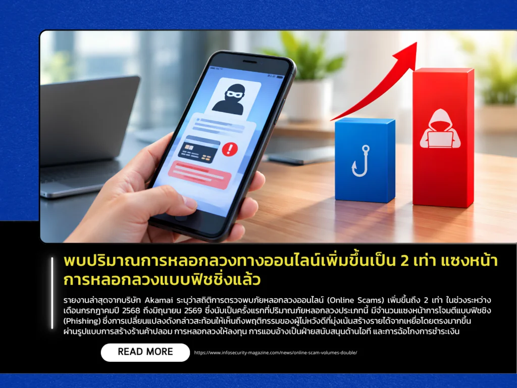 พบปริมาณการหลอกลวงทางออนไลน์เพิ่มขึ้นเป็น 2 เท่า แซงหน้าการหลอกลวงแบบฟิชชิ่งแล้ว