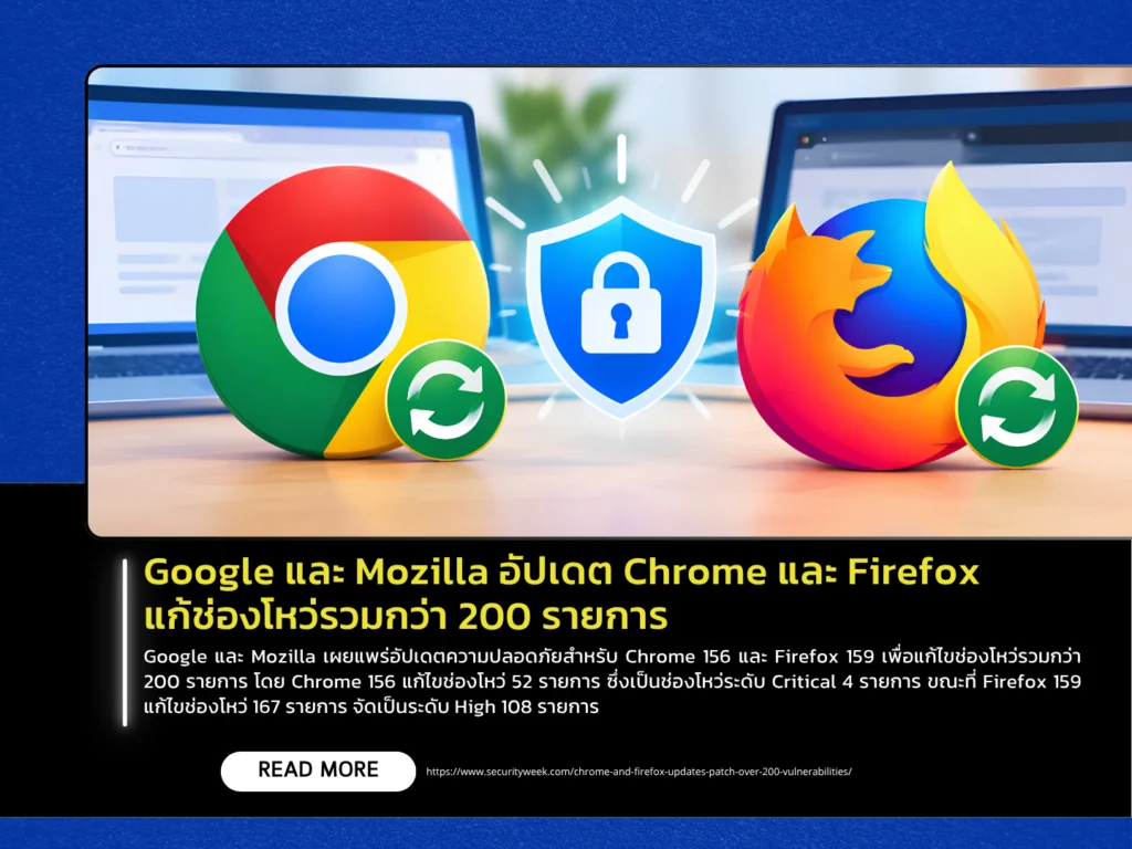 Google และ Mozilla อัปเดต Chrome และ Firefox แก้ช่องโหว่รวมกว่า 200 รายการ