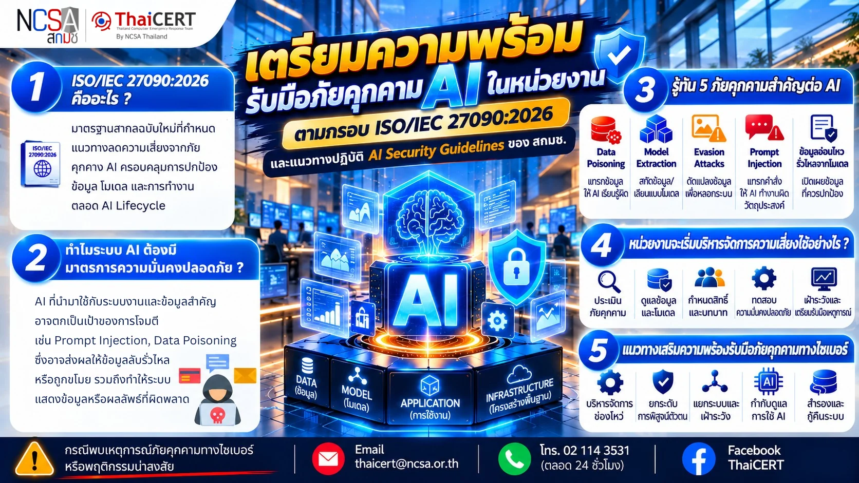 🛡️根据 ISO/IEC 27090:2026 和泰国计算机应急响应小组 (ThaiCERT) 的人工智能安全指南，做好组织应对人工智能威胁的准备。