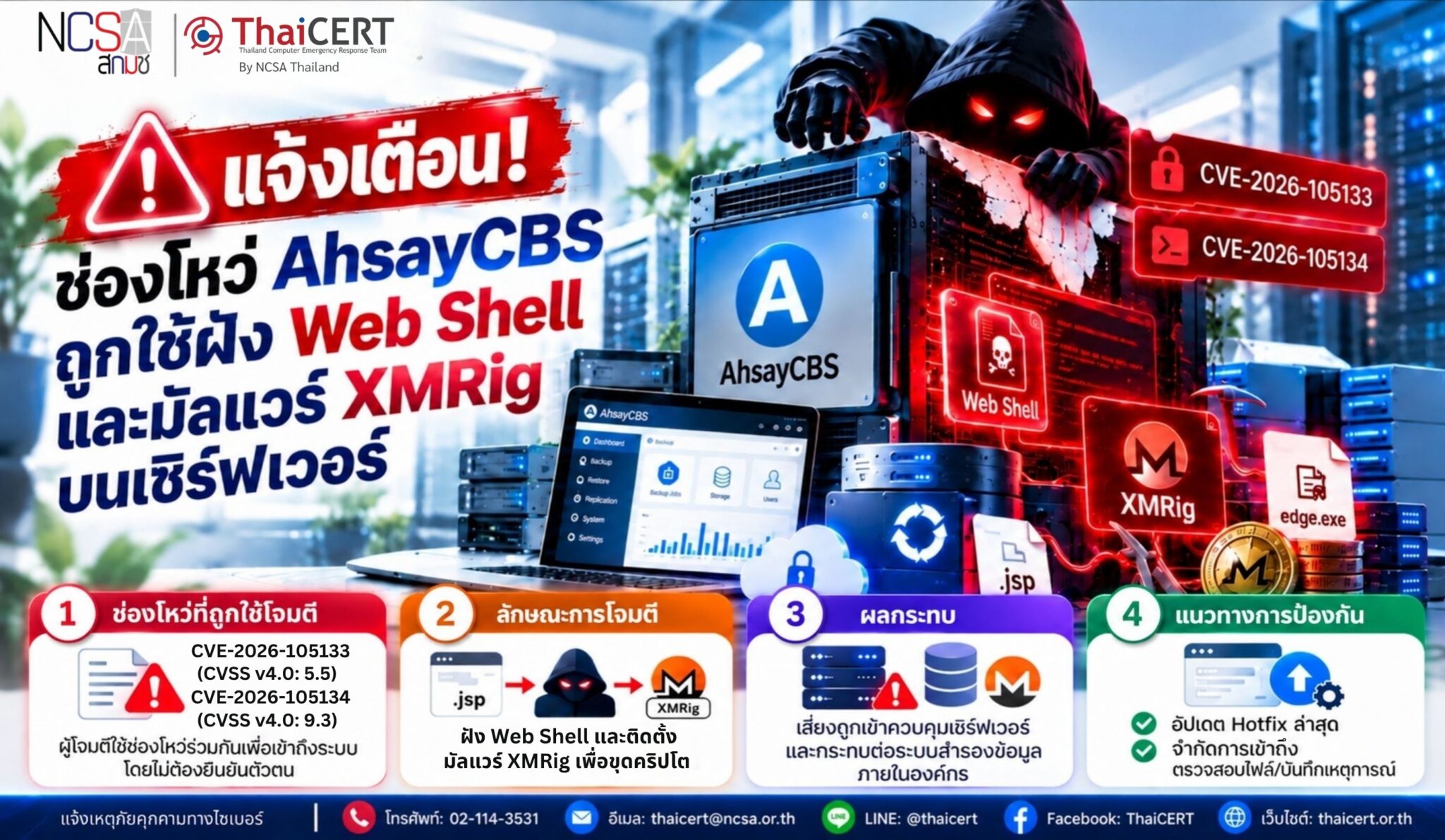 警报！AhsayCBS漏洞正被利用，攻击者可在服务器上植入Web Shell和XMRig恶意软件。——泰国计算机应急响应小组（ThaiCERT）