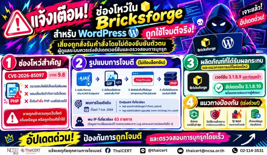 แจ้งเตือนช่องโหว่ใน Bricksforge สำหรับ WordPress ถูกใช้โจมตีจริง เสี่ยงถูกสั่งรันคำสั่งโดยไม่ต้องยืนยันตัวตน ผู้ดูแลระบบควรเร่งอัปเดตเวอร์ชันและตรวจสอบการบุกรุก