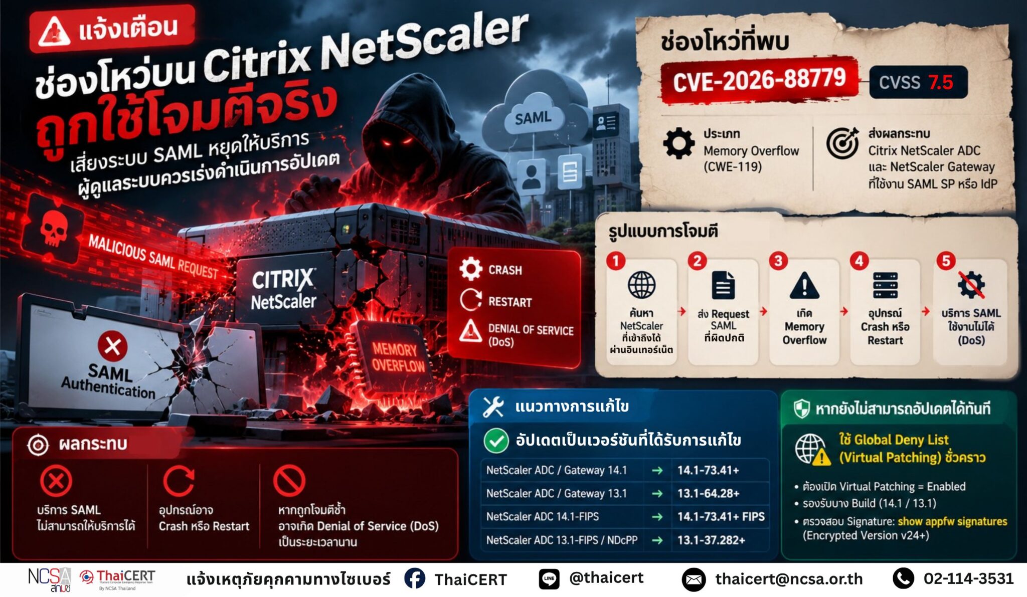 警报：Citrix NetScaler 中的一个漏洞正被积极利用，可能导致 SAML 系统停机 - 泰国计算机应急响应小组 (ThaiCERT)