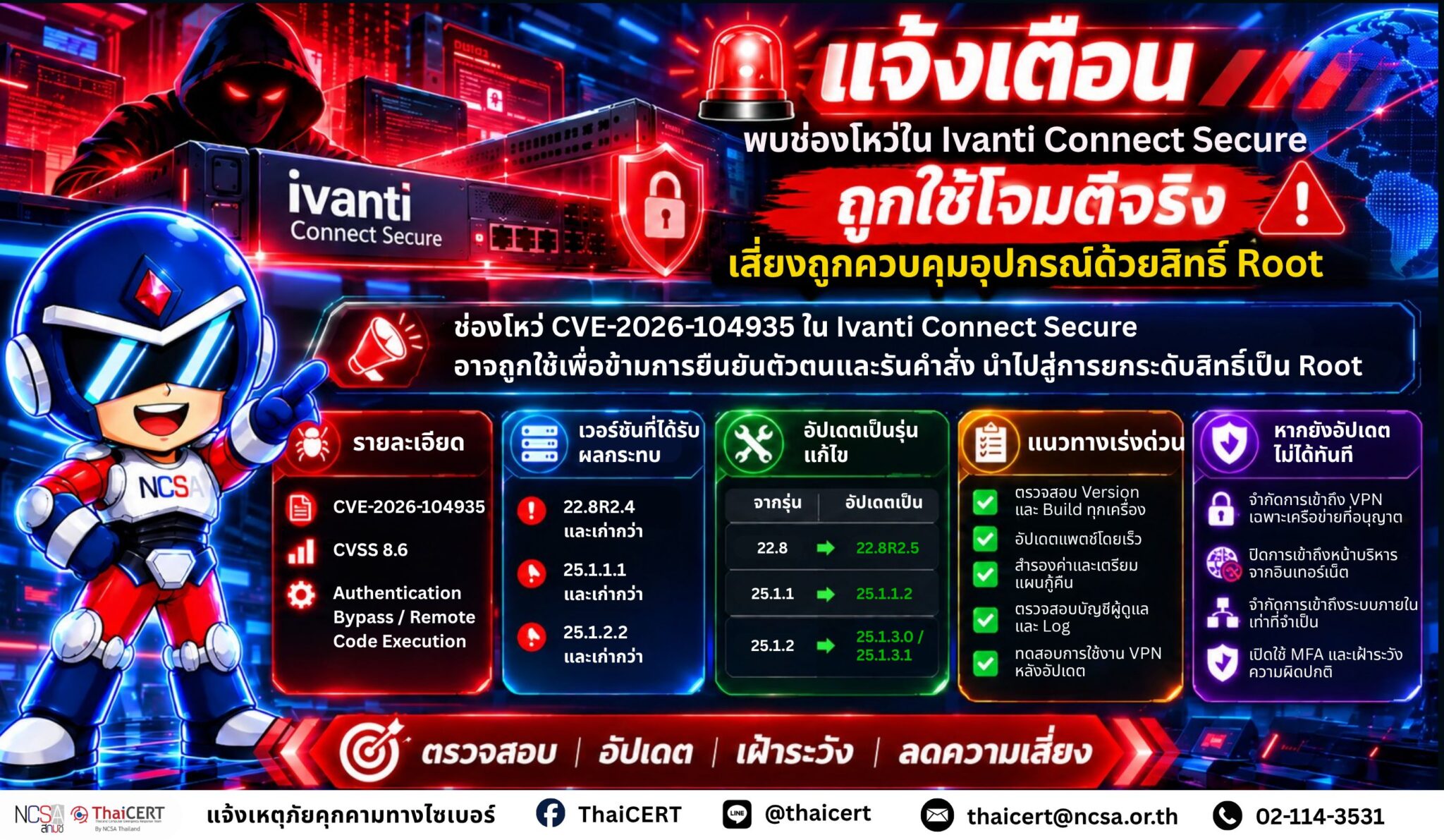 警报：Ivanti Connect Secure 中发现漏洞，且该漏洞正被积极利用，存在设备 root 权限被盗的风险。——泰国计算机应急响应小组 (ThaiCERT)