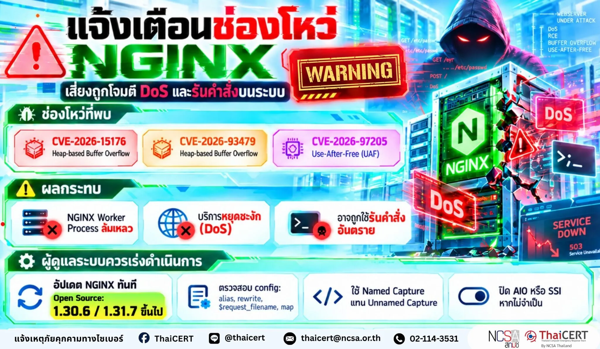 NGINX漏洞警报:存在DoS攻击和系统命令执行风险 - 泰国计算机应急响应小组 (ThaiCERT)
