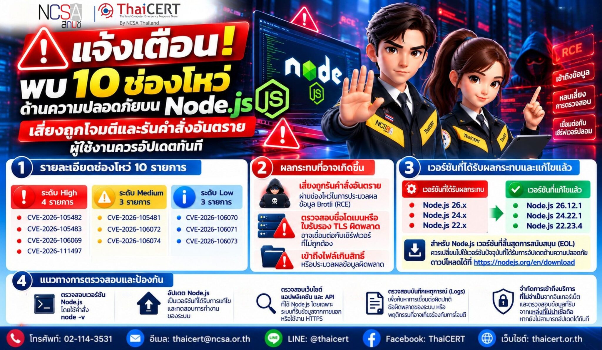 警报!Node.js 中发现了十个安全漏洞,存在遭受攻击和恶意执行的风险。用户应立即更新。——泰国计算机应急响应小组 (ThaiCERT)
