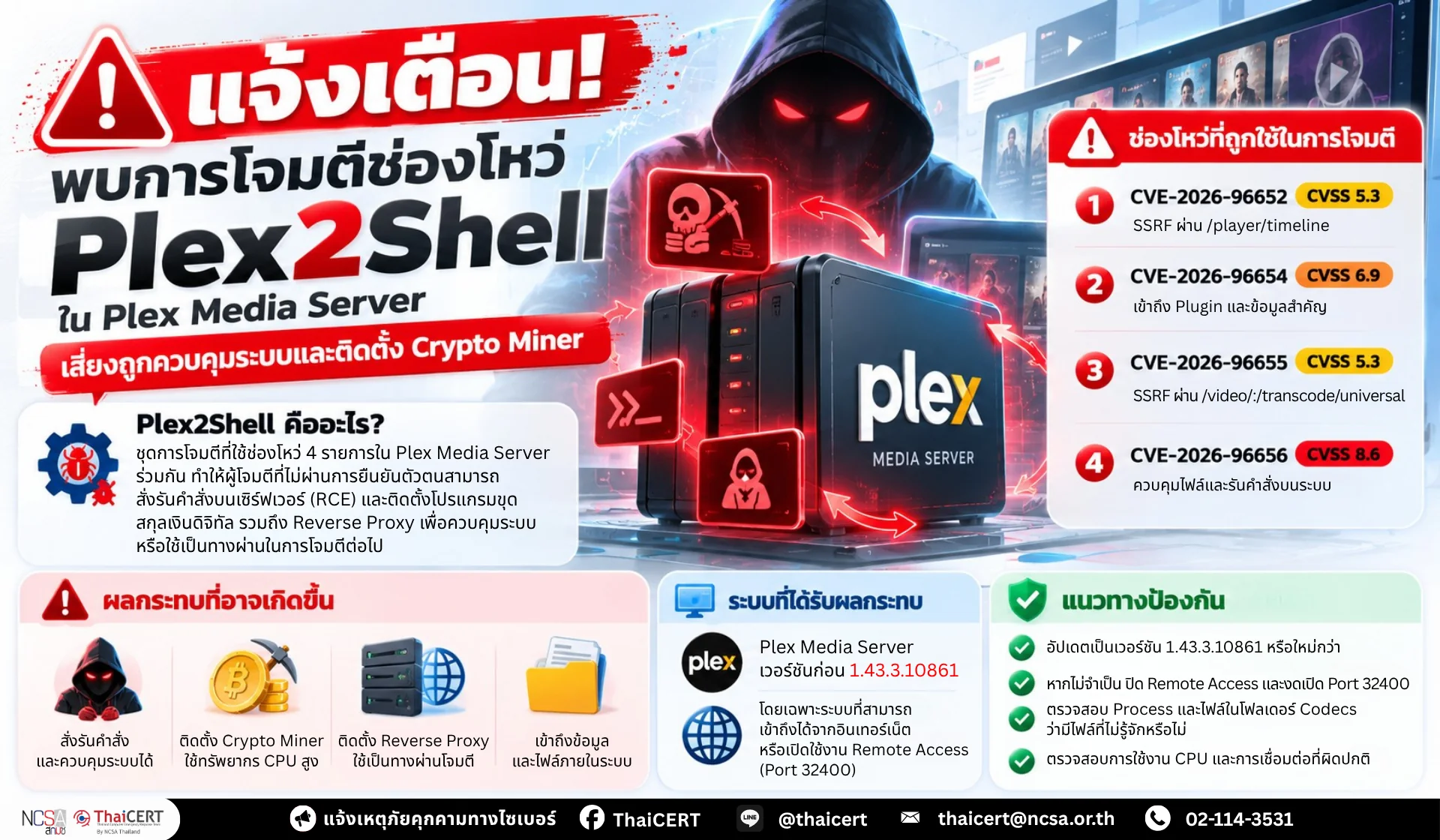 警报！利用 Plex Media Server 中的 Plex2Shell 漏洞发起的攻击可能导致系统被入侵并安装加密货币挖矿程序。——泰国计算机应急响应小组 (ThaiCERT)
