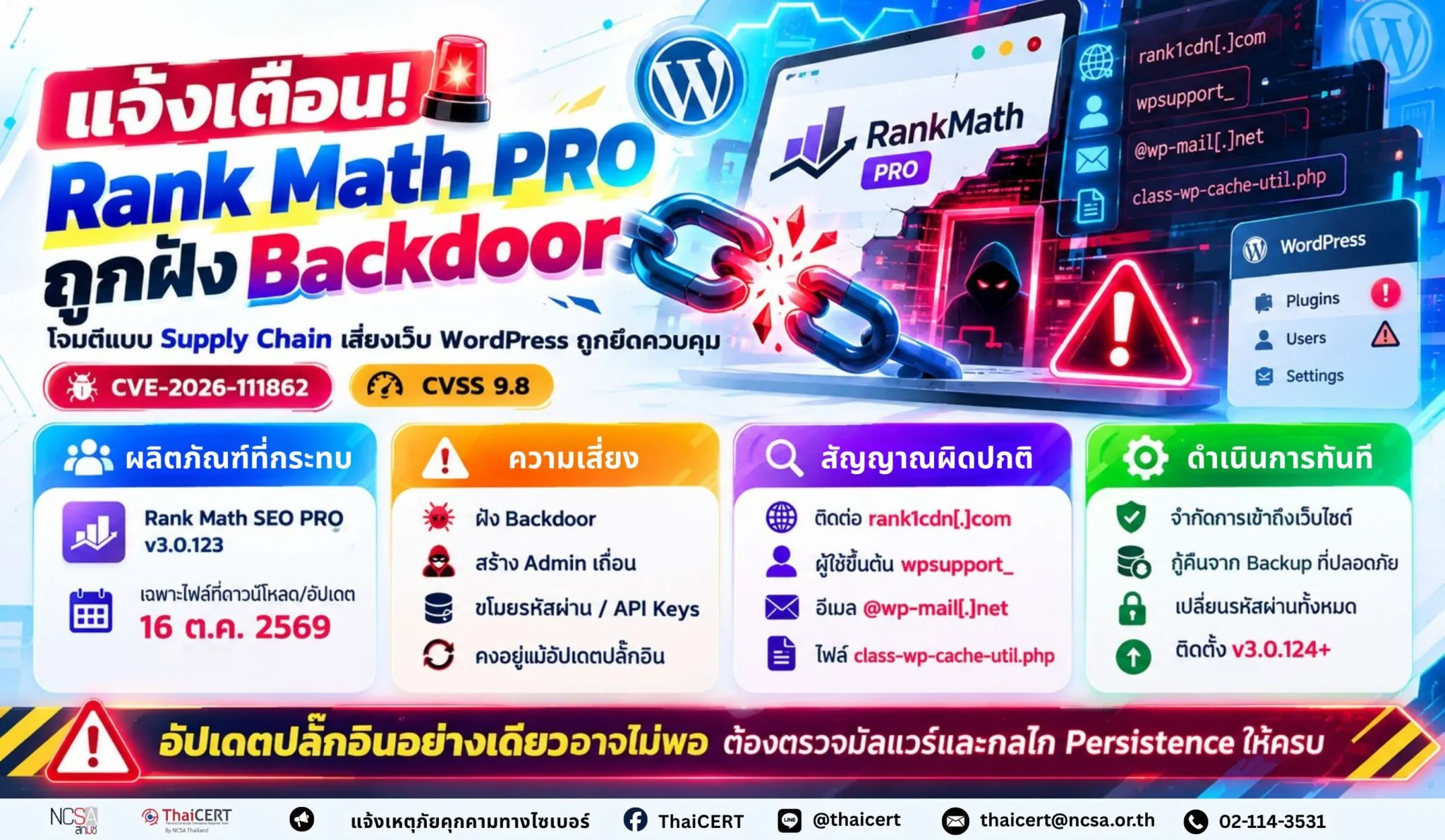 警报!Rank Math PRO 因供应链攻击被植入后门程序,WordPress 网站面临被入侵的风险。——泰国计算机应急响应小组 (ThaiCERT)