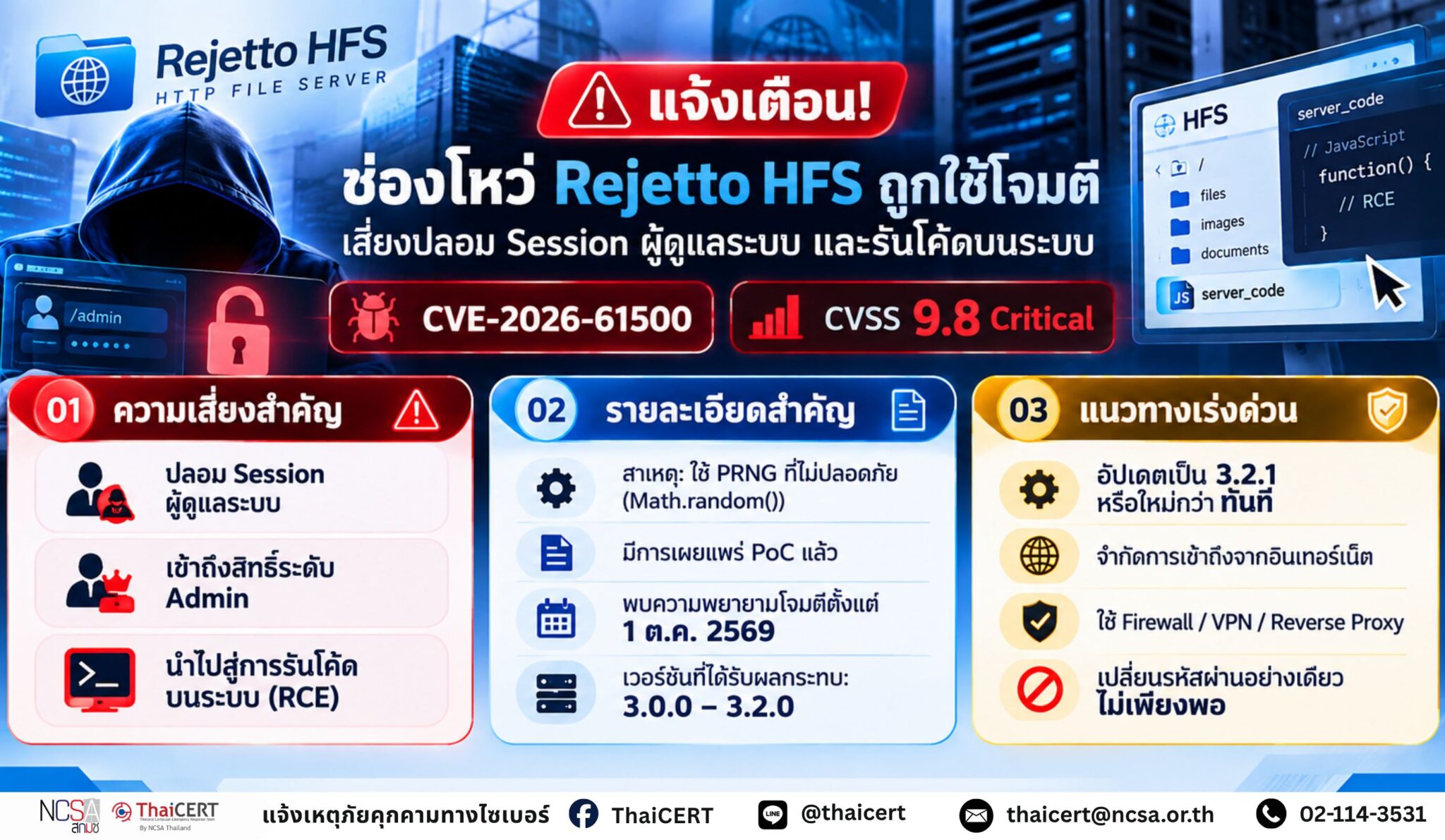 Rejetto HFS 漏洞正被利用，攻击者通过管理员会话欺骗进行攻击。建议立即更新以修复此问题。——泰国计算机应急响应小组 (ThaiCERT)