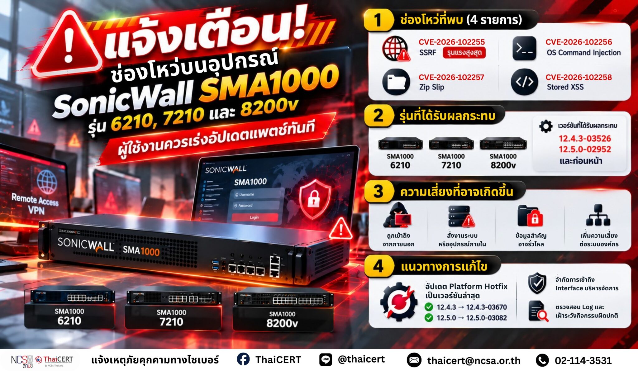 警报!SonicWall SMA1000 型号 6210、7210 和 8200v 存在安全漏洞。用户应立即更新补丁。——泰国计算机应急响应小组 (ThaiCERT)