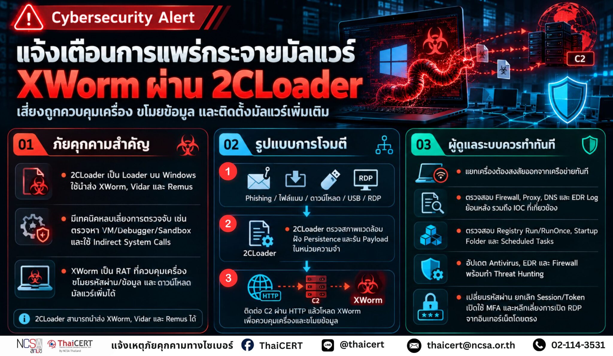 泰国计算机应急响应小组 (ThaiCERT) 发布警报：XWorm 恶意软件正通过 2Clouder 平台传播，存在系统控制和数据窃取的风险。系统管理员应立即展开调查并保护系统。