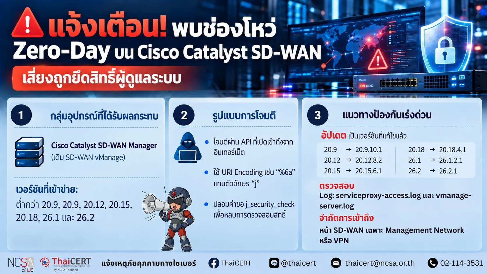 警报！思科 Catalyst SD-WAN 软件中发现零日漏洞。黑客正在利用此漏洞获取管理员权限。——泰国计算机应急响应小组 (ThaiCERT)