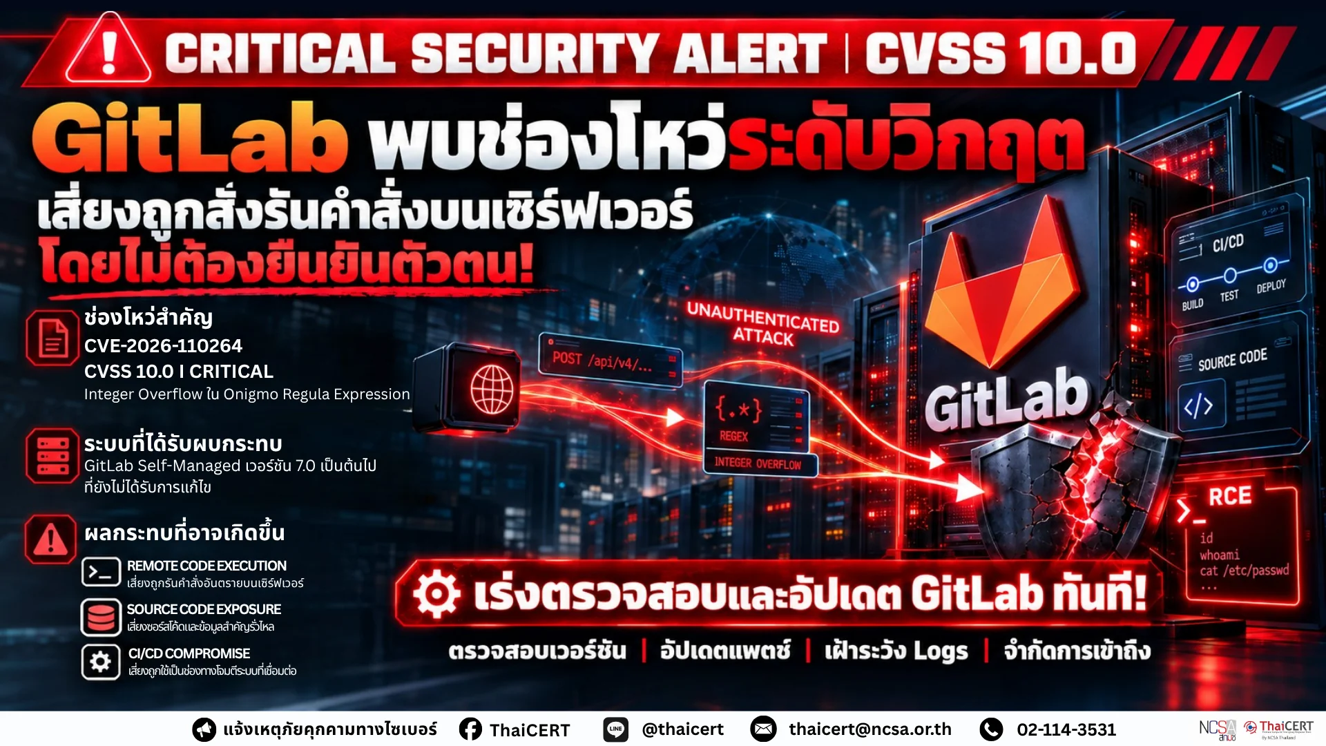 警报！GitLab 存在严重漏洞，可能导致未经授权的命令执行——泰国计算机应急响应小组 (ThaiCERT)