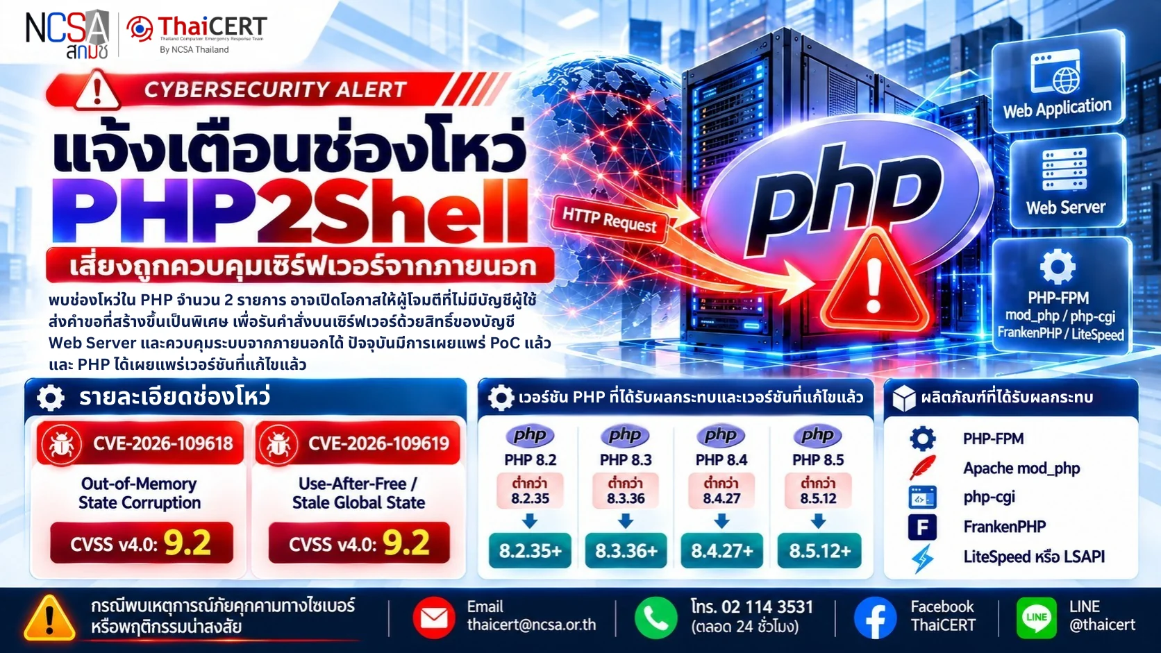 警报：已发现 PHP2Shell 漏洞，存在外部服务器控制风险 - 泰国计算机应急响应小组 (ThaiCERT)。
