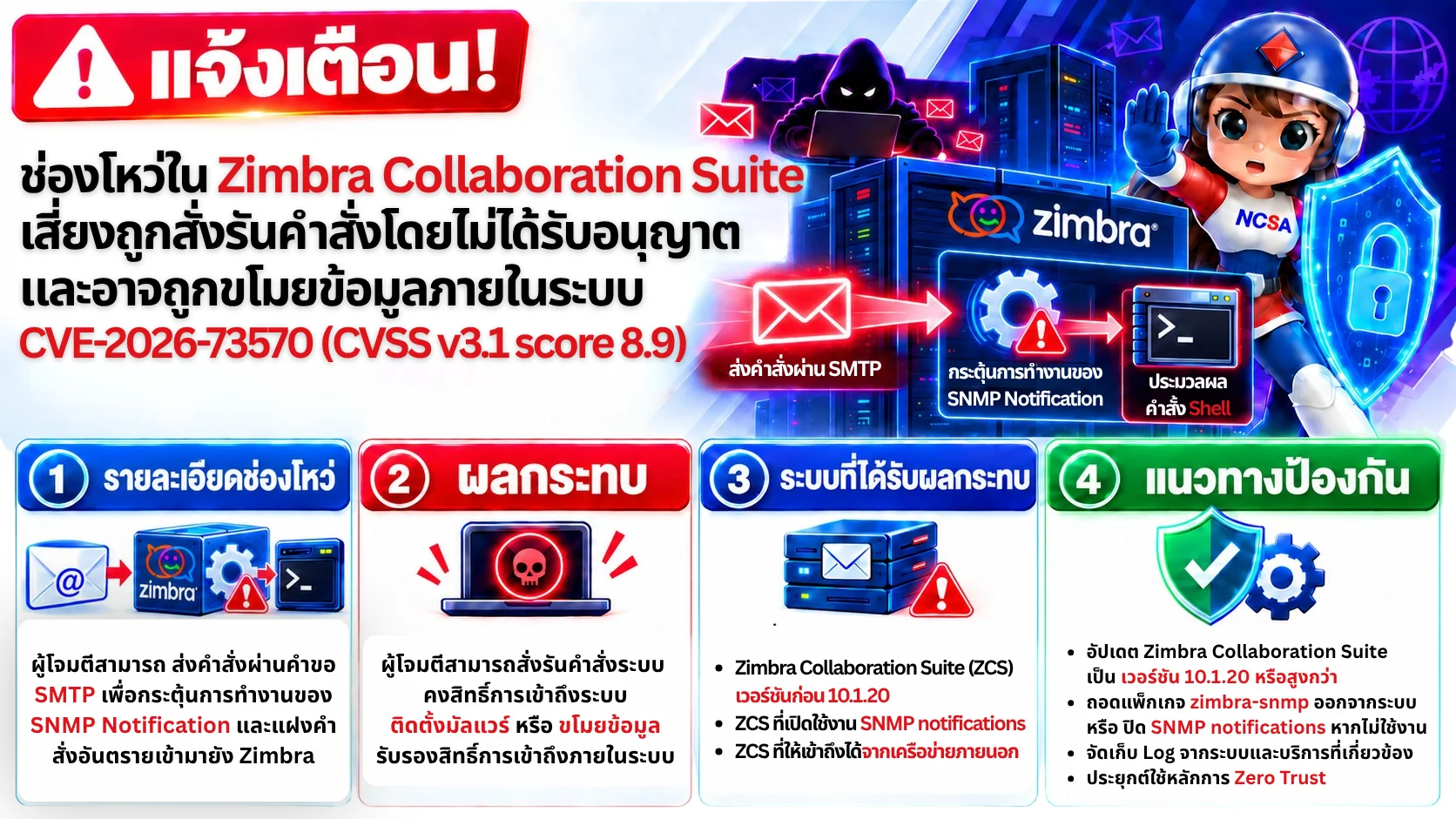 警告！Zimbra协作套件中的漏洞可能导致未经授权的执行和数据窃取。——泰国计算机应急响应小组（ThaiCERT）